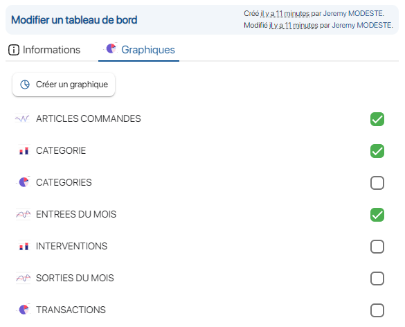 Afficher des graphiques de stock sur K inventory logiciel de gestion de stocks