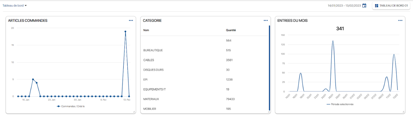 Gérer des graphiques facilement sur le logiciel d'inventaire K inventory