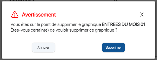 Supprimer un graphique personnalisé