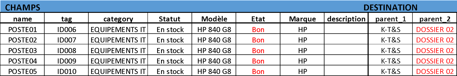 Modifier des articles du stock sur K inventory, logiciel de gestion de stock en ligne