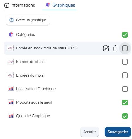 Gérer des graphiques d'inventaires sur l'application de gestion de stock K inventory