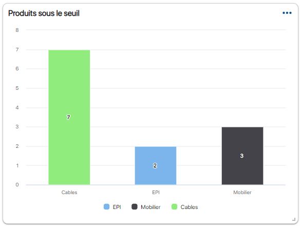 Visualiser facilement les données d'inventaire sur l'application de gestion de stocks K inventory