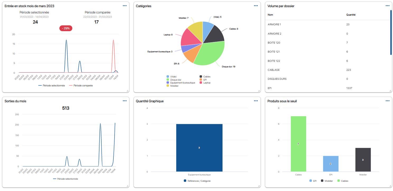 Créer des tableaux de bords depuis l'inventaire des stocks avec K inventory logiciel de gestion de stocks