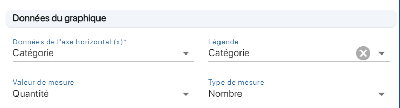 Créer facilement des graphiques sur l'application de gestion de stock K inventory