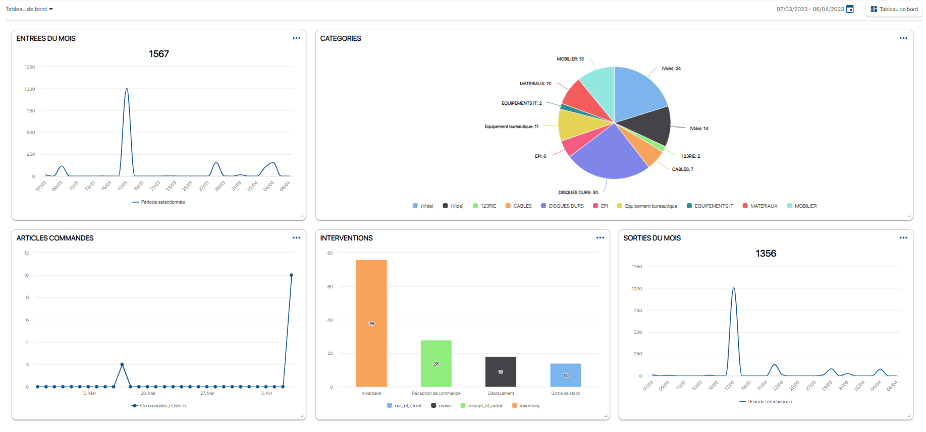 Visualiser les variations de stocks sur l'application de gestion de stocks K inventory