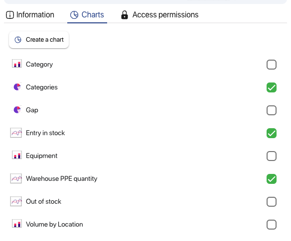 Display stock charts on K inventory management software